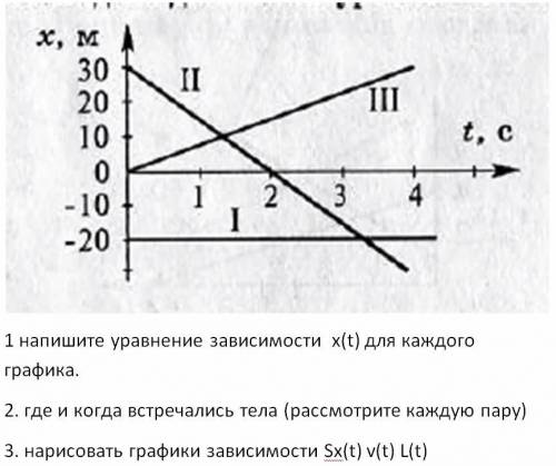 с физикой! 1. Напишите уравнение зависимости x(t) для каждого графика. 2. Где и когда встречались те