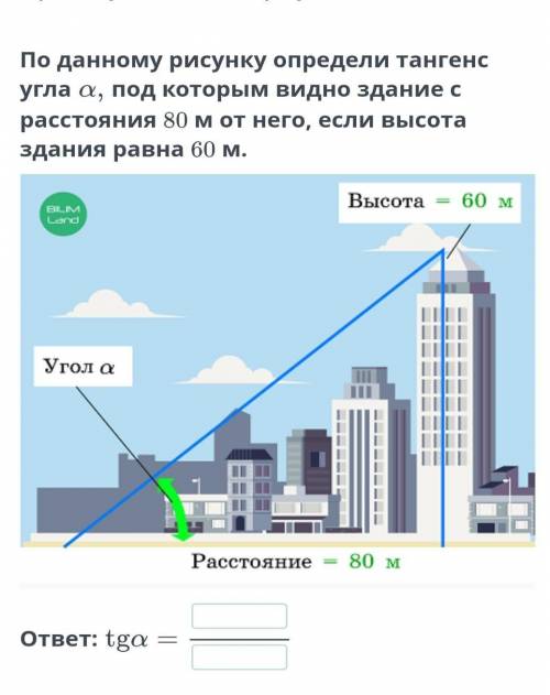 По данному рисунку определи тангенс угла a под которым видно здание с расстояния 80 м от него, если