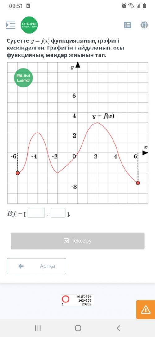 На рисунке показан график функции y = f (x). Найдите набор значений для этой функции с графика.