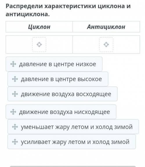 Распредели характеристики циклона и антициклона.​