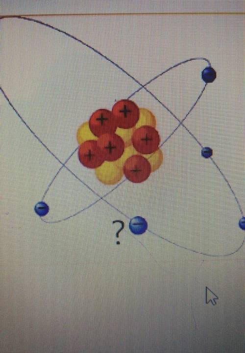 Как называется часть атома обазначенная вопросом? ​