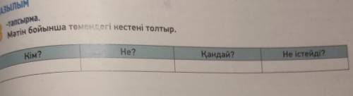 Де Сақ патшайымы — Тұмардың(ж.ж.с.д 570 — 520) есімі ежелгі жаз-баларда «Томирис» деп көрсетілген,Тұ