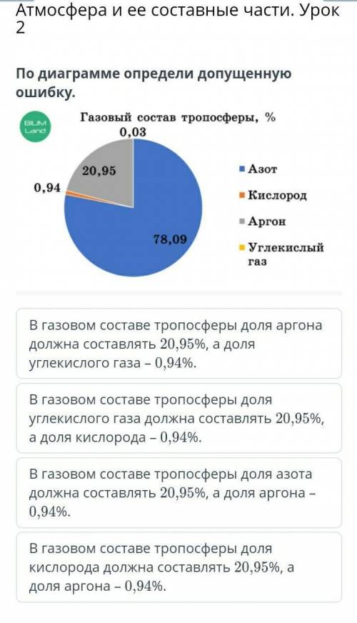 По диаграмме определи допущенную ошибку.​