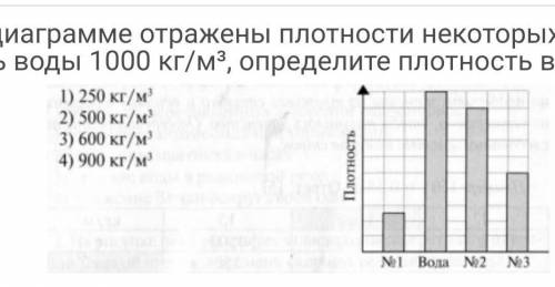 На столбчатой диаграмме отражены плотности некоторых веществ. Зная, что плотность воды 1000 кг/м³, о