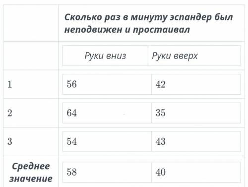 Утомление мышц, связанное с анаэробным и аэробным дыханием. Учащийся изучал мышечную усталость с эсп