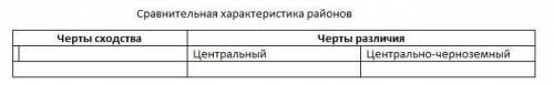 (накидаю 23 сверху) нужно сравнить 2 центральных района россии( центральный район и черноземный) схо