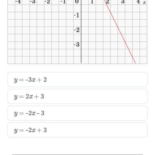По графику линейной функции, изображенному на рисунке, напиши уравнение прямой
