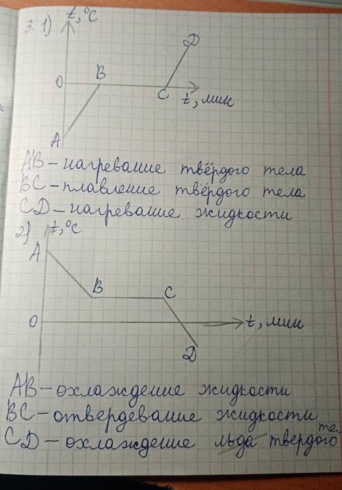 здравствуйте, проверьте, правильно ли написал процессы графиков, просто есть сомнения, если есть оши