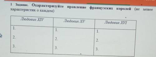 BCE МАТЕРИАЛЫЗАДАНИЯТЕСТЫ1 Задание. Охарактеризуйте правление французских королей (не менее 3-ххарак