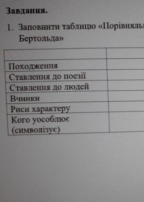 1. Заповнити таблицю «Порівняльна характеристика образів Поета і Бертольда»ПостБертольдПоходженняСта