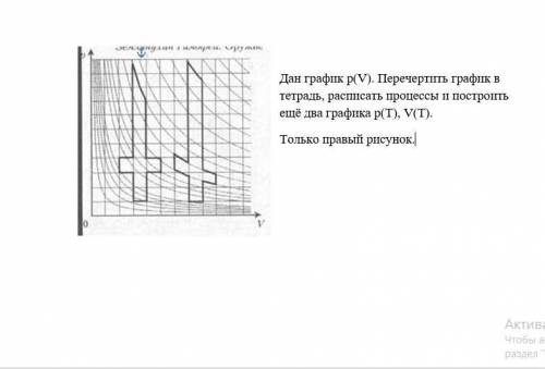 Физика 10 класс, графики p(V), p(T), V(T)