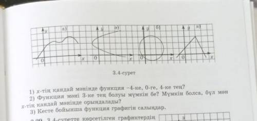 Это алгебра F(x)=2x-4функциасы ушын келесы кестедегы бос орынды толтырындар ​​