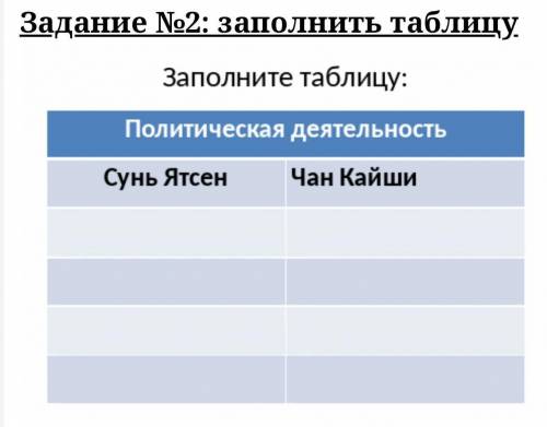 История мира 11 класс тема : Китай Гонконг Макао Задания и таблицы