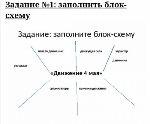 История мира 11 класс тема : Китай Гонконг Макао Задания и таблицы