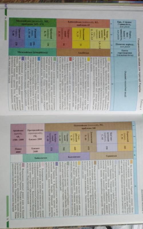За геохронологічною таблицею на сторінці 74-75 охарактеризуйте історію розвитку земної кори в Україн