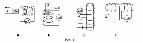 нужна осталась 14 минут)! У яких випадках (рис. 3) у замвненій провідній котушці, до якої приєднаний