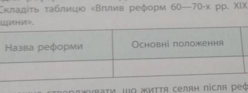 Вплив реформ 60-70рр 19 ст на розвиток Наддніпрянщини ​