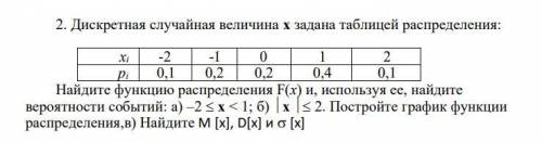 плез. Дискретная случайная величина х задана таблицей распределения: