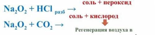 Допишите уравнения реакций