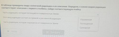 Часть радиации, которая поглощается поверхностью Земли Этот вид радиации состоит из прямой и рассеян