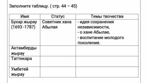 Заполните таблицу (стр. 44-45)​