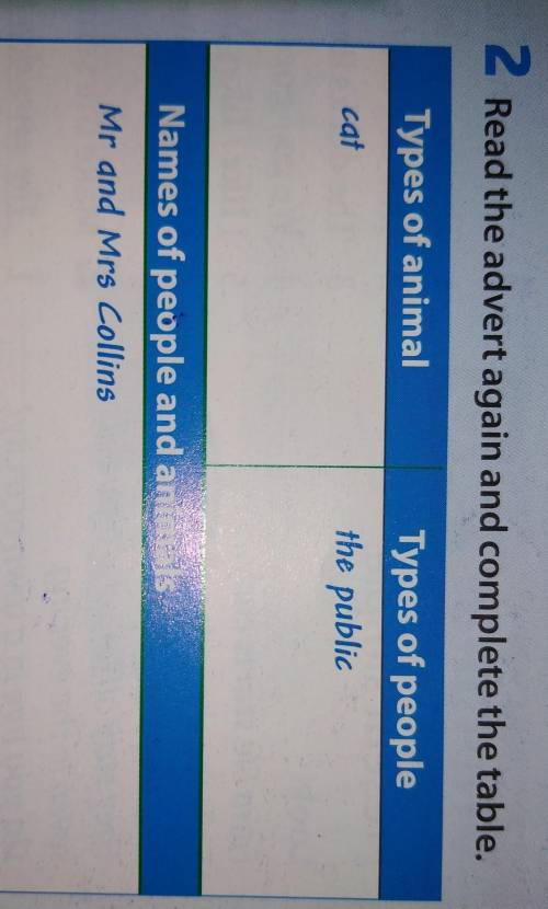 2 Read the advert again and complete the table. Types of animalTypes of peoplethe publiccatNames of