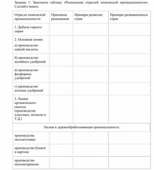 здравствуйте заполнить таблицу(Лесная и деревообрабатывающая промышленность)очень нужно ​