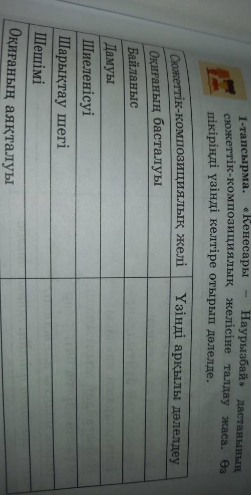 Кенесары-наурызбай дастанының сюжеттік-композициялық желісіне талдау жаса​