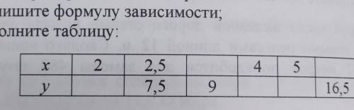 Известно что, у и х прямо пропорциональные величины и коэффициент пропорциональности равен 3.​