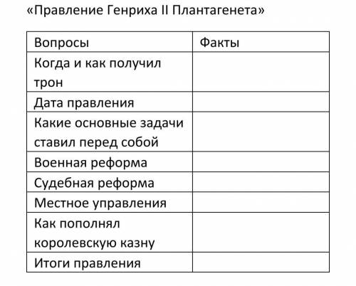 Заполните таблицу)Очень надо