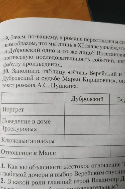 Заполнить таблицу князь Верейский и Владимир Дубровский опираясь на текст романа А.С. Пушкина​