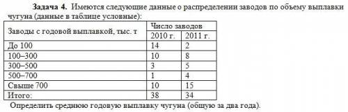 СТАТИСТИКА Имеются следующие данные о распределении заводов по объему выплавки чугуна (данные в табл