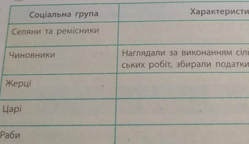 написать характеристикиСелян та ремісниківЧиновникиЖерціЦаріРаби​