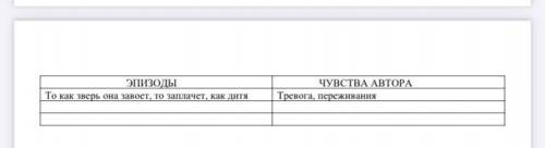 Задание No1: Запиши таблицу в тетрадь. Раздели стихотворение на отдельные картины-эпизоды. Озаглавь