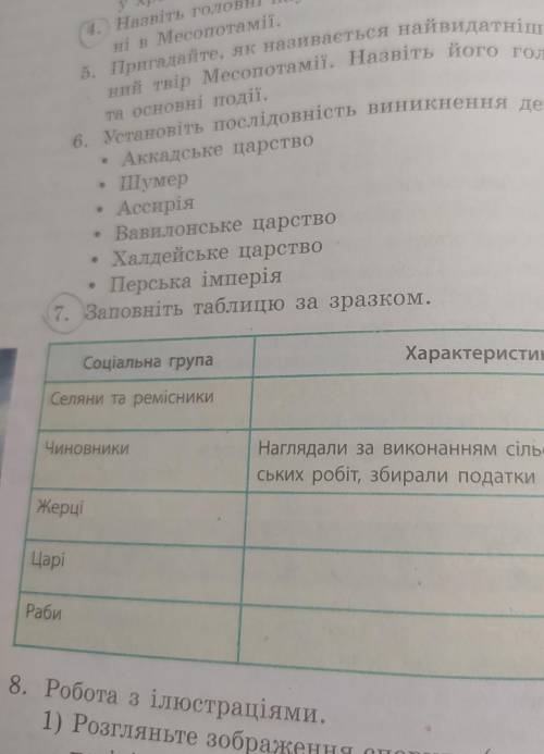 написать характеристикиСелян та ремісниківЧиновникиЖерціЦаріРаби​​