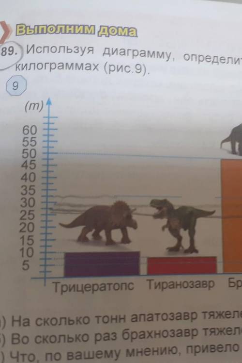 мне узнать какой у них вес Тиранозавра это главное остальных тоже можете ​