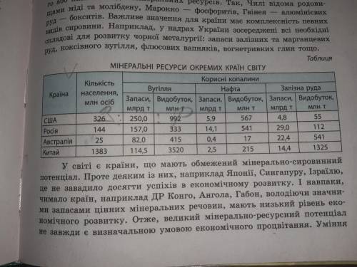 Ознайомтеся з прикладом обчислення ресурсозабезпеченості США в параграфі та за даними таблиці (с. 89