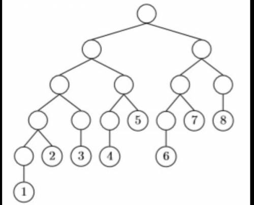 Изучим дерево на изображении. Представим, что на самом его верху стоит игральная фишка. Двое по очер
