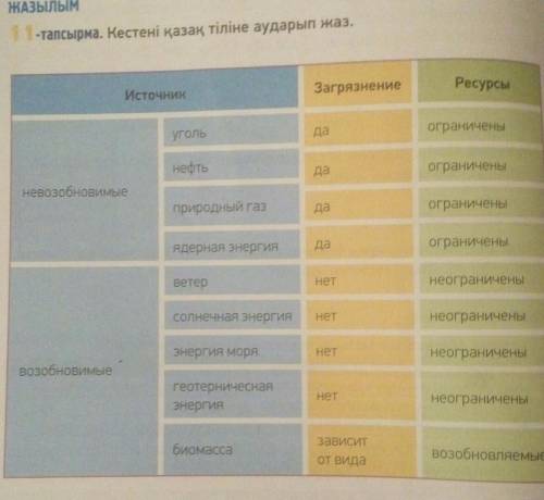 каз яз домашнее задание 11 таспырма​