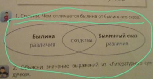 Сравни. Чем отличается былин от былинного сказа?​