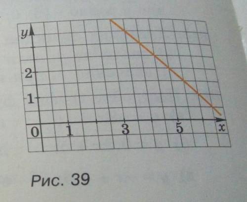 328. На рисунке 39 изображён график одной из линейных функций. Ука-жите эту функцию.1. y = -2х +62.