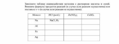 Химия 8 класс взаимодействие металлов с растворами кислоты и солей