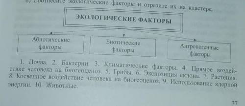 Соотнесите экологические факторы и отразите их на кластере​