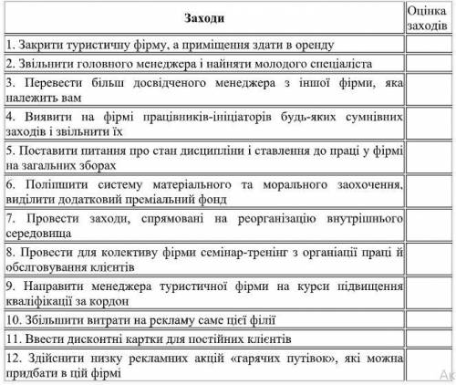 Ви — директор мережі туристичних фірм Навколо світу Ваші туристичні фірми працюють дуже добре: вик