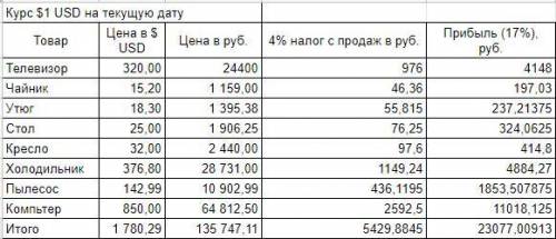 Правильно ли я выполнил задание? Можете проверить? Правда я не понял фразу Формулы расчета налога