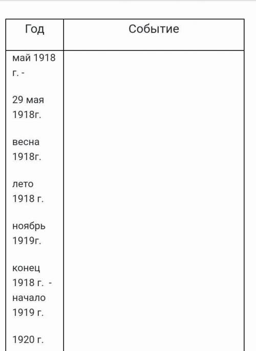 Выпишите основные события гражданской войны в данные года( на рисунке)​