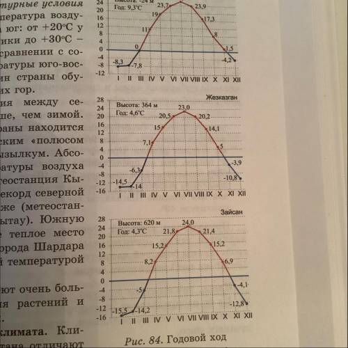 Задание 5. По данным рис. 84 докажите, что континентальность климата Казахстана в направлении с запа