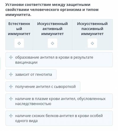 Установи соответствие между защитными свойствами человеческого организма и типом иммунитета.​