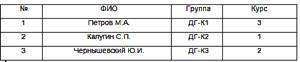 Выберите основные функции всех СУБД. изменение (обновление, добавление и удаление) хранимых данных х