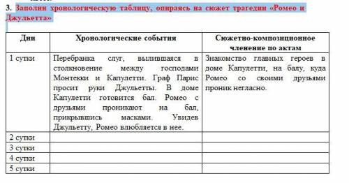 Заполни хронологическую таблицу, опираясь на сюжет трагедии «Ромео и Джульетта»